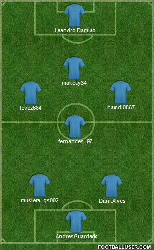 Dream Team Formation 2012