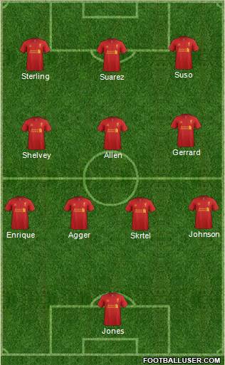 Liverpool Formation 2012
