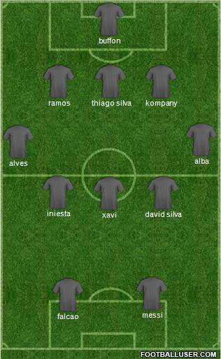 Dream Team Formation 2012