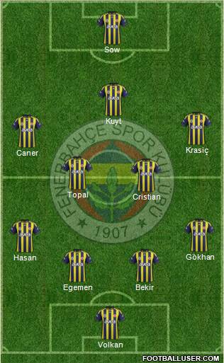 Fenerbahçe SK Formation 2012