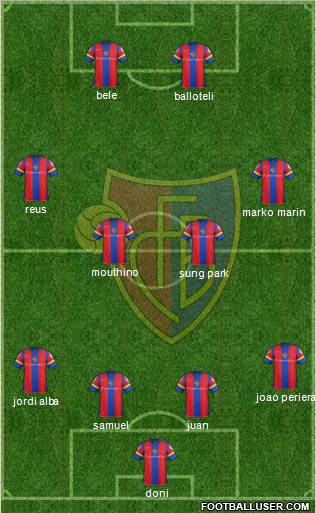 FC Basel Formation 2012