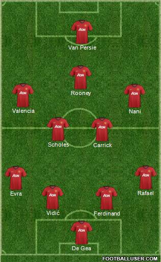 Manchester United Formation 2012