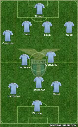 S.S. Lazio Formation 2012