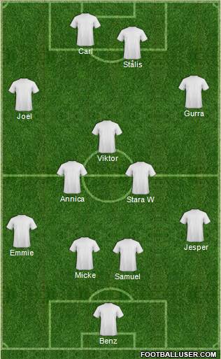 Dream Team Formation 2012