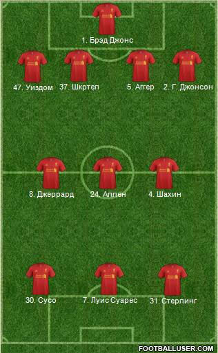 Liverpool Formation 2012