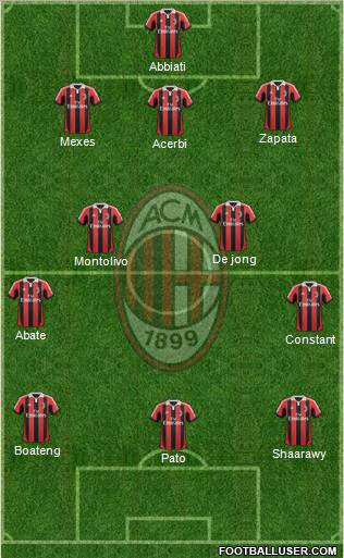 A.C. Milan Formation 2012