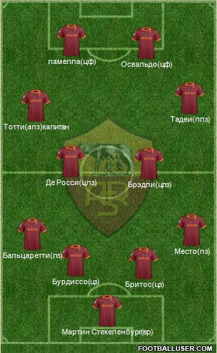 AS Roma Formation 2012