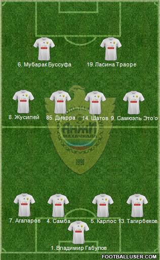 Anzhi Makhachkala Formation 2012