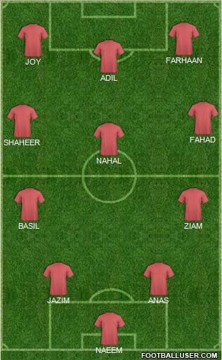 Dream Team Formation 2012