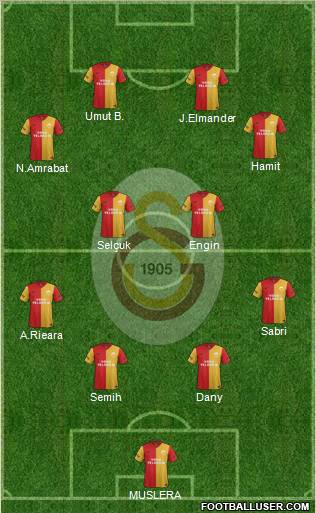 Galatasaray SK Formation 2012