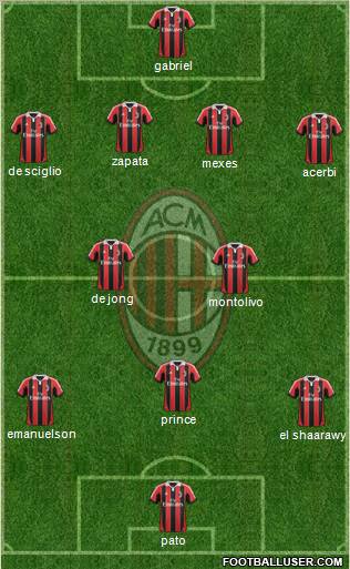 A.C. Milan Formation 2012