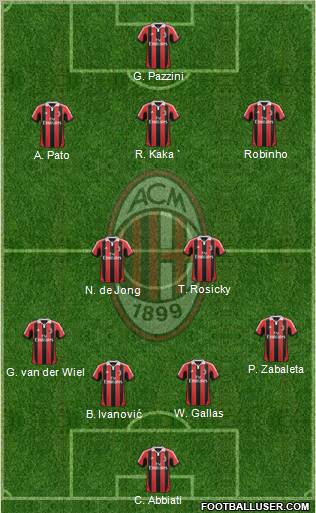 A.C. Milan Formation 2012