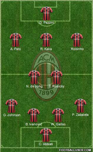 A.C. Milan Formation 2012