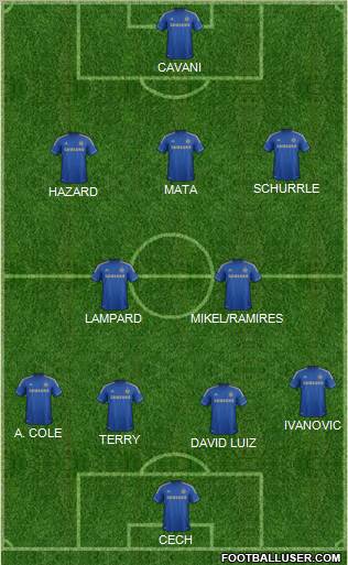 Chelsea Formation 2012