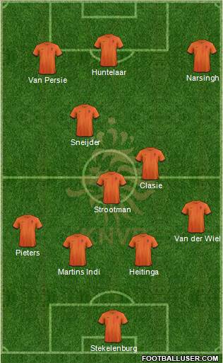 Holland Formation 2012