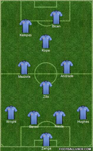 Sydney FC Formation 2012