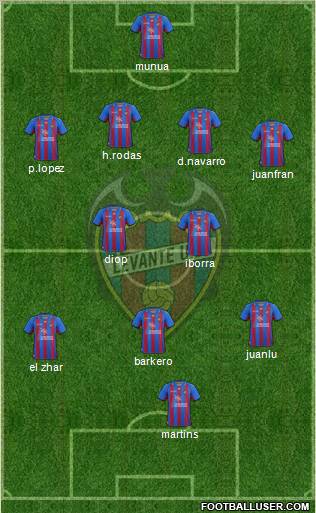 Levante U.D., S.A.D. Formation 2012