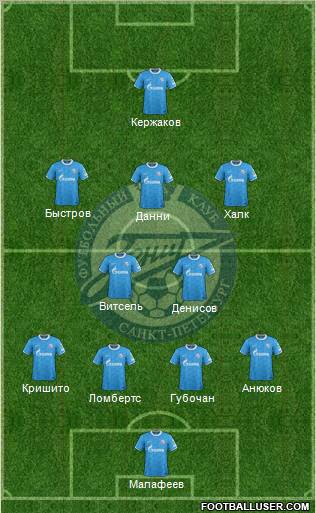 Zenit St. Petersburg Formation 2012