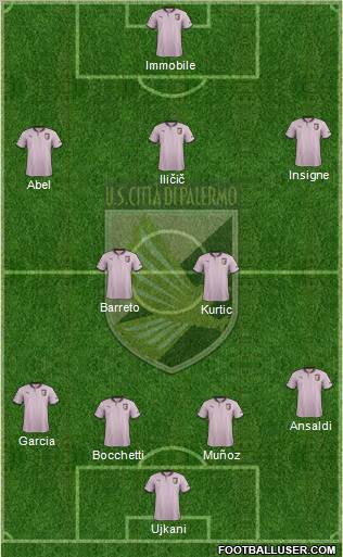 Città di Palermo Formation 2012