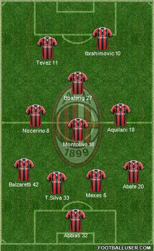 A.C. Milan Formation 2012