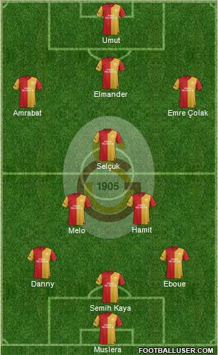 Galatasaray SK Formation 2012