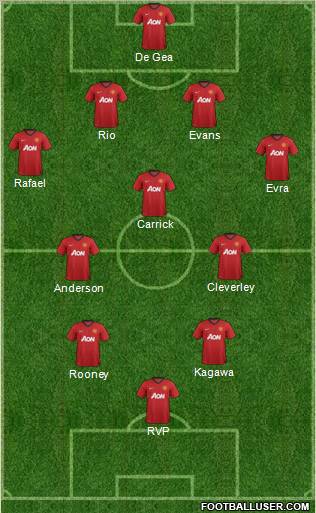Manchester United Formation 2012