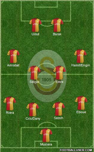 Galatasaray SK Formation 2012
