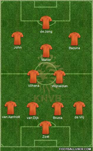 Holland Formation 2012