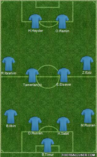 Dream Team Formation 2012