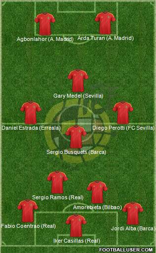 Spain Formation 2012