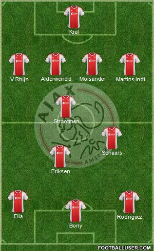 AFC Ajax Formation 2012