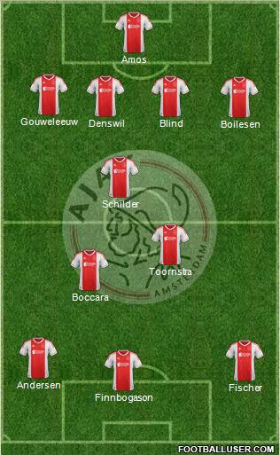 AFC Ajax Formation 2012