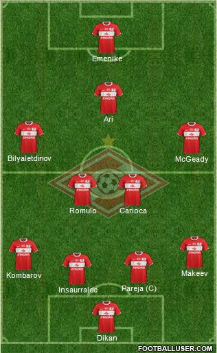 Spartak Moscow Formation 2012