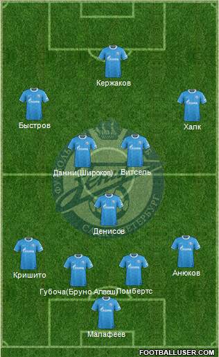Zenit St. Petersburg Formation 2012