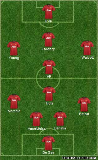 Manchester United Formation 2012