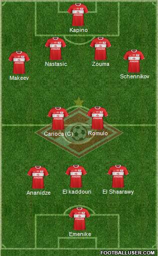 Spartak Moscow Formation 2012