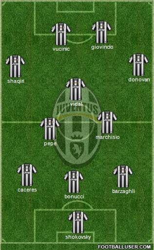 Juventus Formation 2012