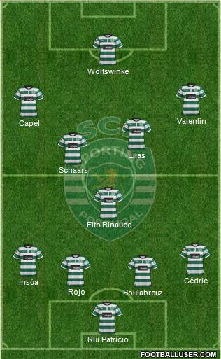 Sporting Clube de Portugal - SAD Formation 2012