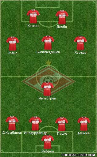 Spartak Moscow Formation 2012
