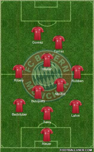 FC Bayern München Formation 2012