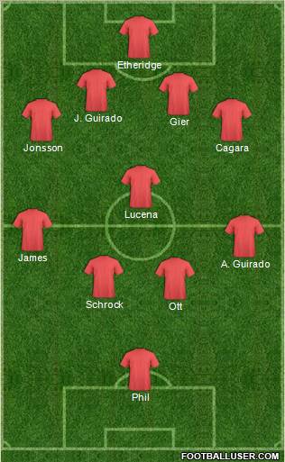 Fifa Team Formation 2012