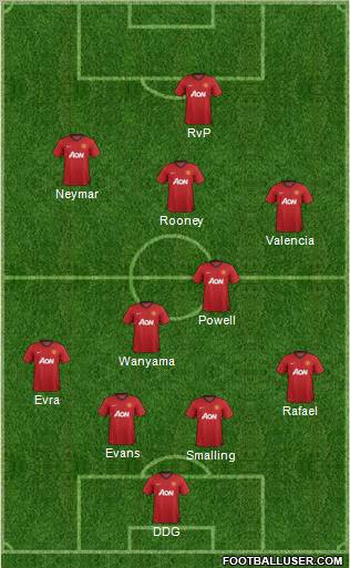 Manchester United Formation 2012