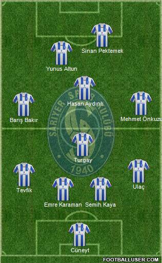 Sariyer Formation 2012