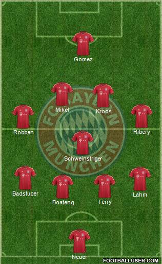 FC Bayern München Formation 2012