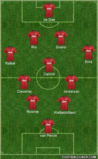 Manchester United Formation 2012