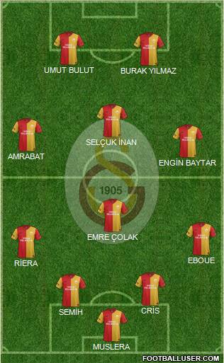Galatasaray SK Formation 2012