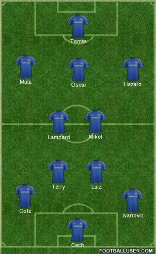 Chelsea Formation 2012