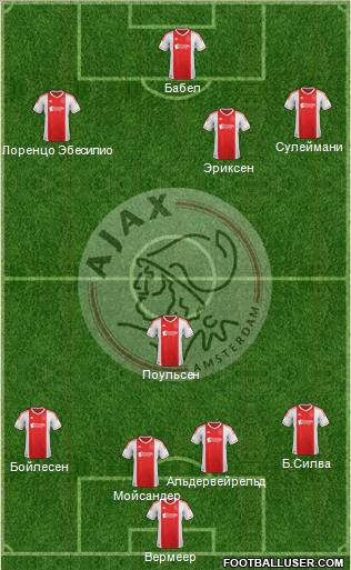 AFC Ajax Formation 2012