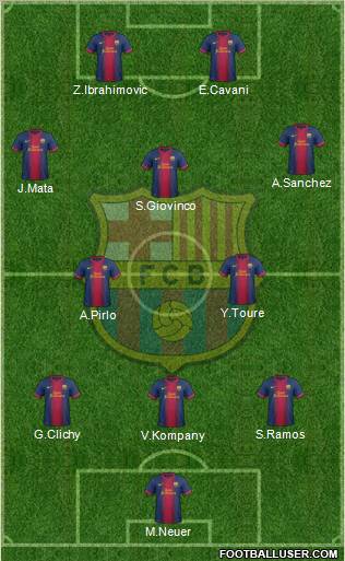 F.C. Barcelona Formation 2012