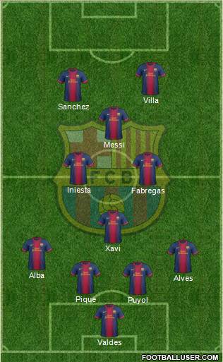 F.C. Barcelona Formation 2012